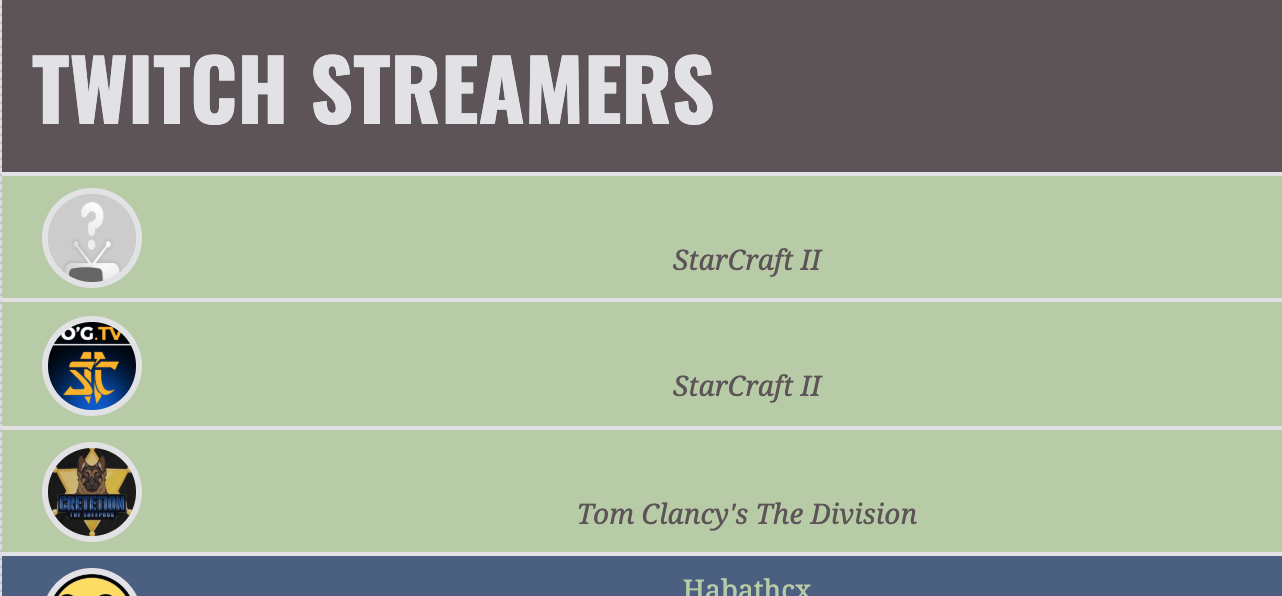 Top Twitch Streaming for FCC